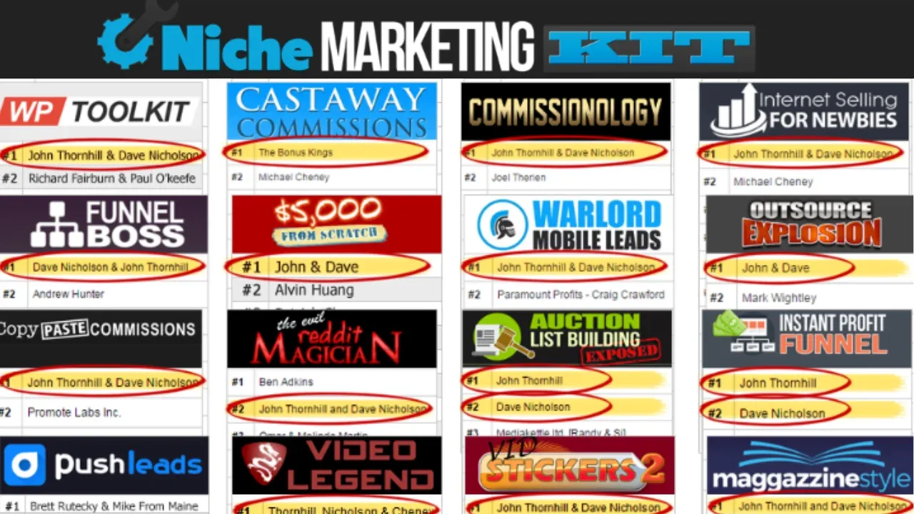 The Niche Marketing Kit Review 2024- Scam or Legit?